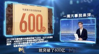 国产7M视频2019,回顾年度热门影视作品